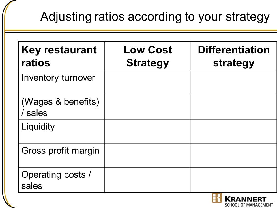Adjusting ratios according to your strategy