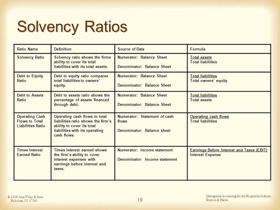 Chapter 6 Ratio Analysis Ppt Download