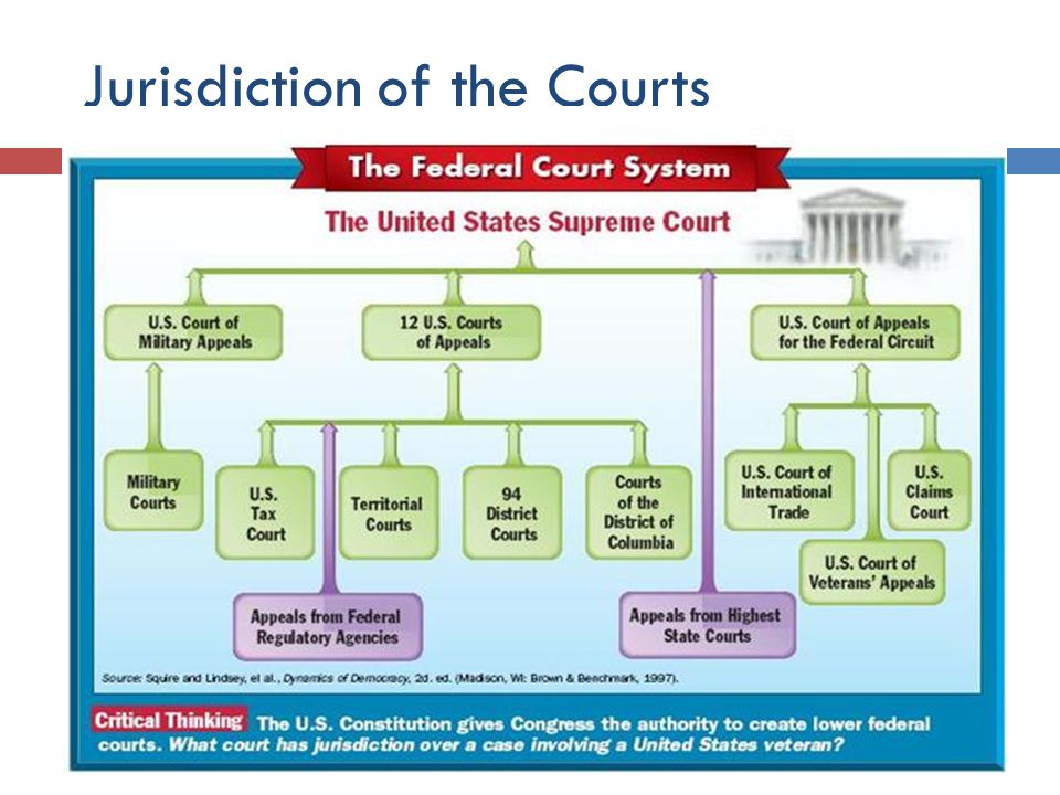 Judicial system. State Court System USA. Us Federal Court System. Jurisdiction of the Supreme Court of the United States. The Judicial System in the United States.