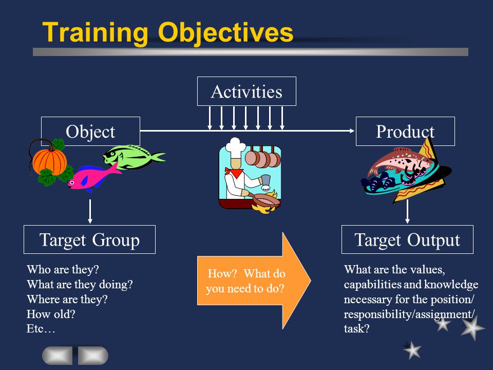 Training Objectives Activities Object Product Target Group