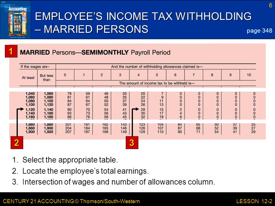 EMPLOYEE’S INCOME TAX WITHHOLDING – MARRIED PERSONS
