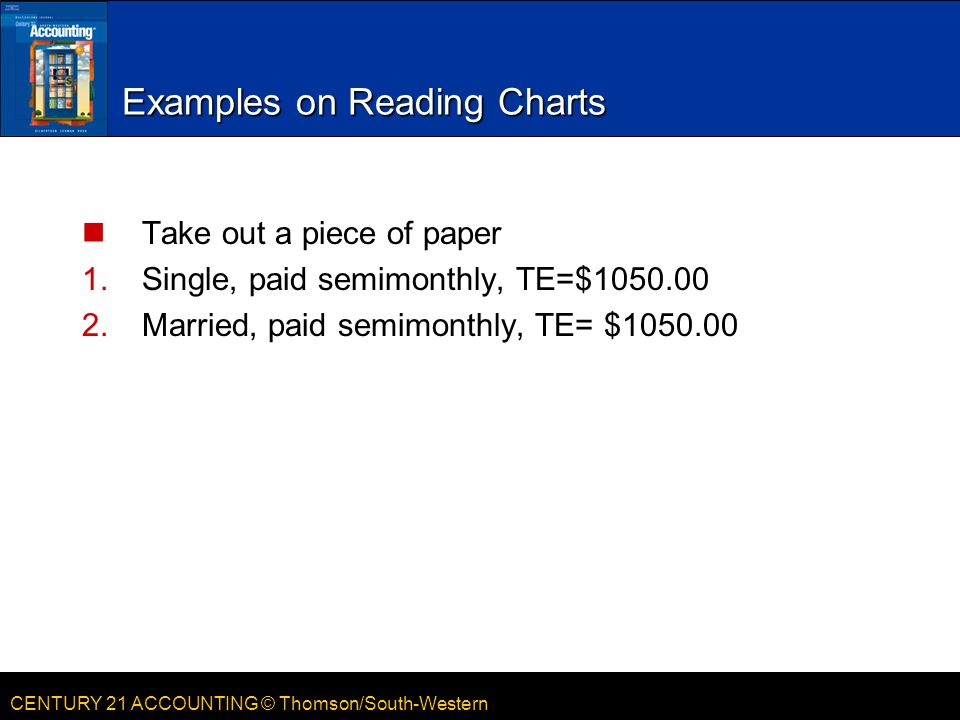Examples on Reading Charts