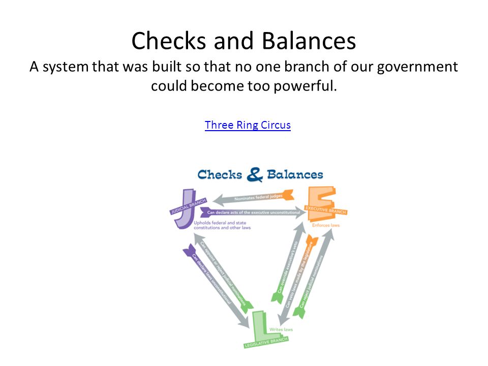 Checks and Balances A system that was built so that no one branch of our government could become too powerful.