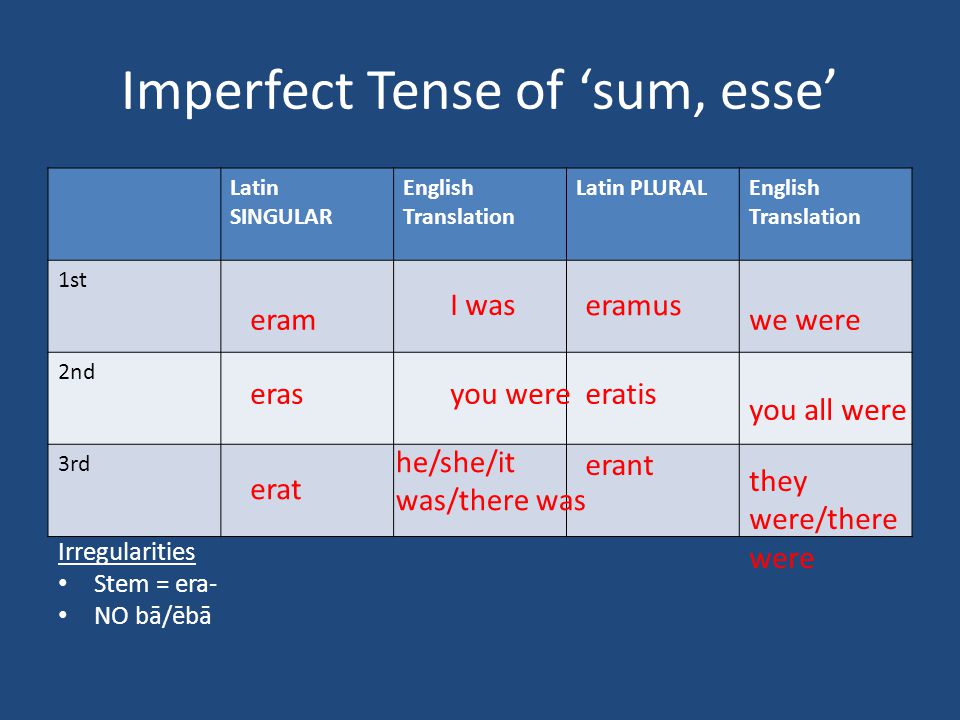 Imperfect Tense of 'sum, esse' .