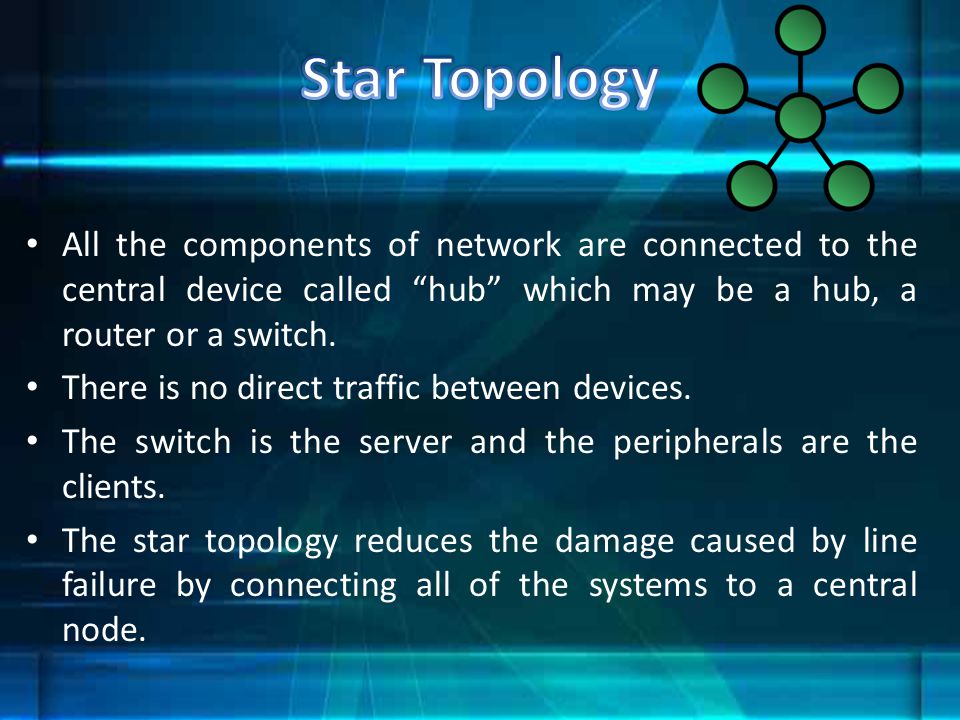 Star Topology All the components of network are connected to the central device called hub which may be a hub, a router or a switch.