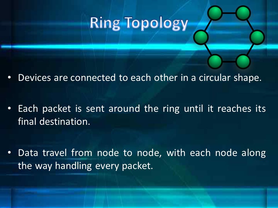 Ring Topology Devices are connected to each other in a circular shape.