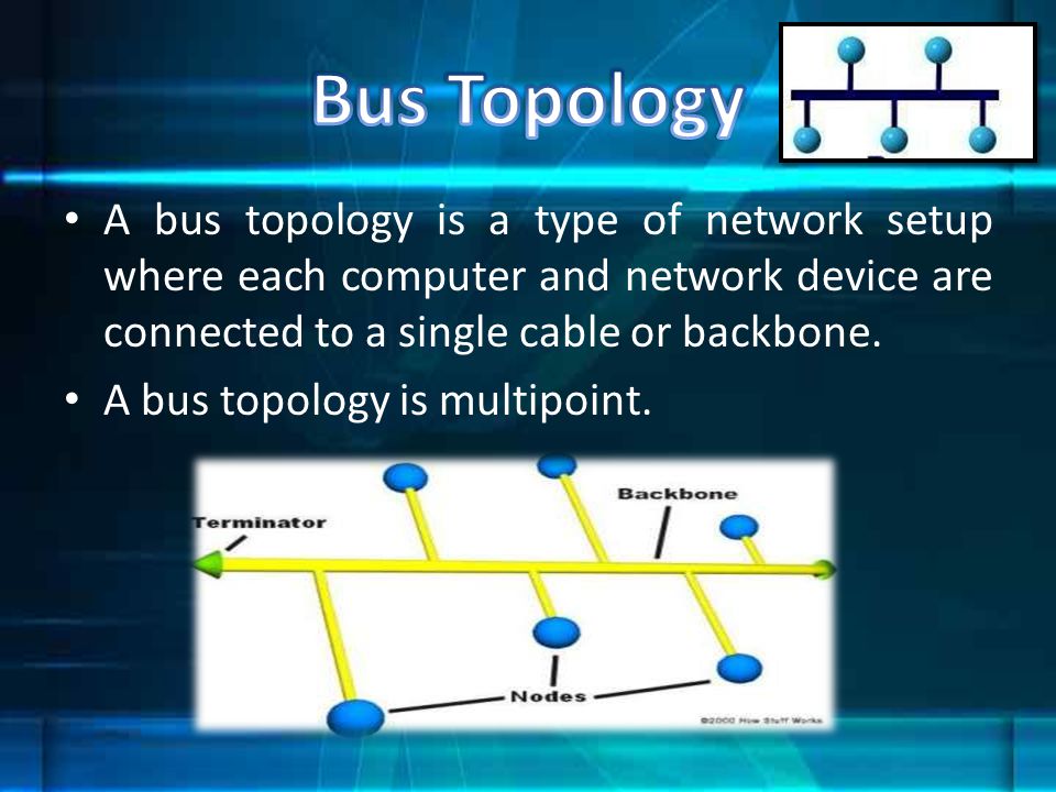 Bus Topology A bus topology is a type of network setup where each computer and network device are connected to a single cable or backbone.