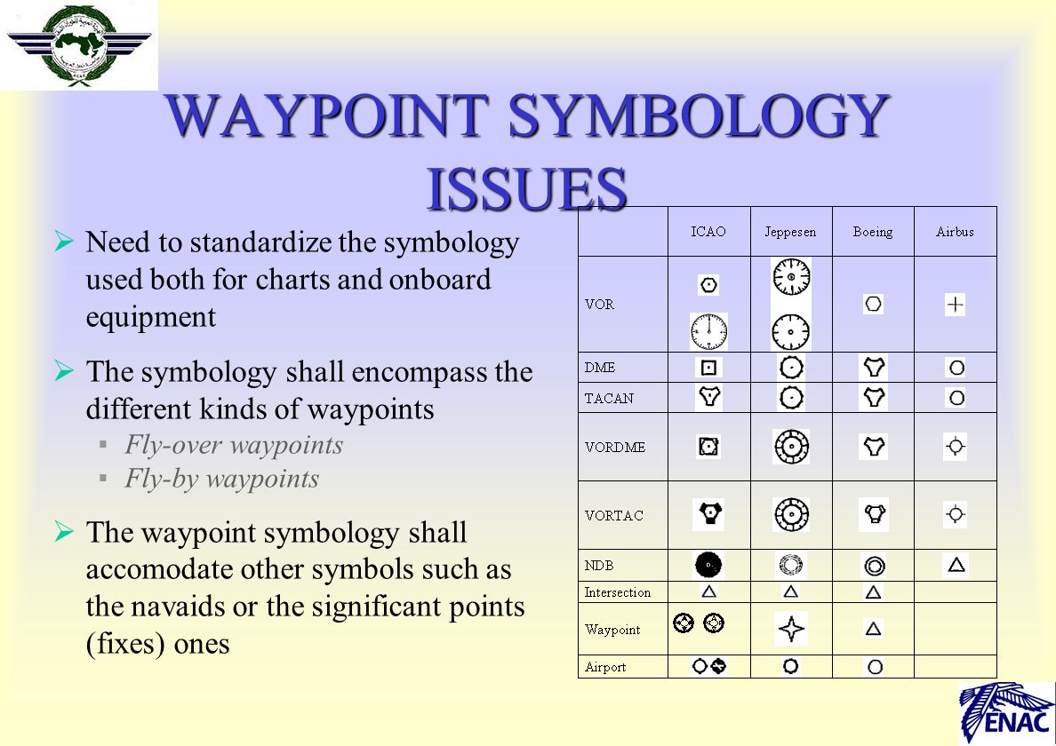 Waypoint Symbol On Chart