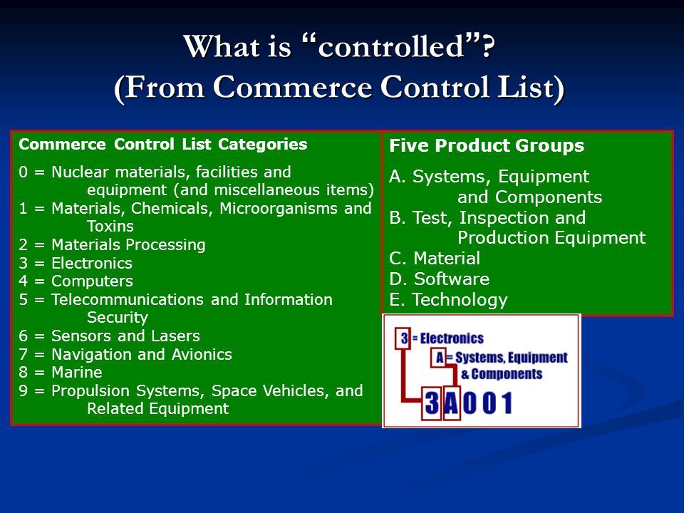 What is controlled (From Commerce Control List)