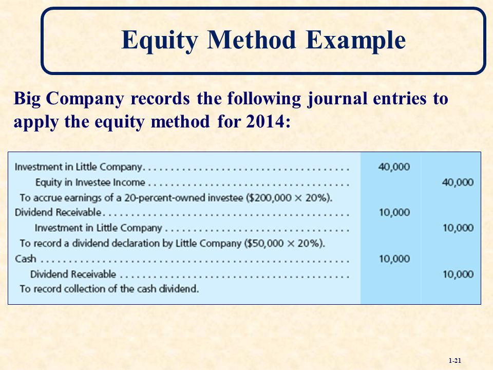 Equity Method Of Accounting Definition And Example, 55 OFF