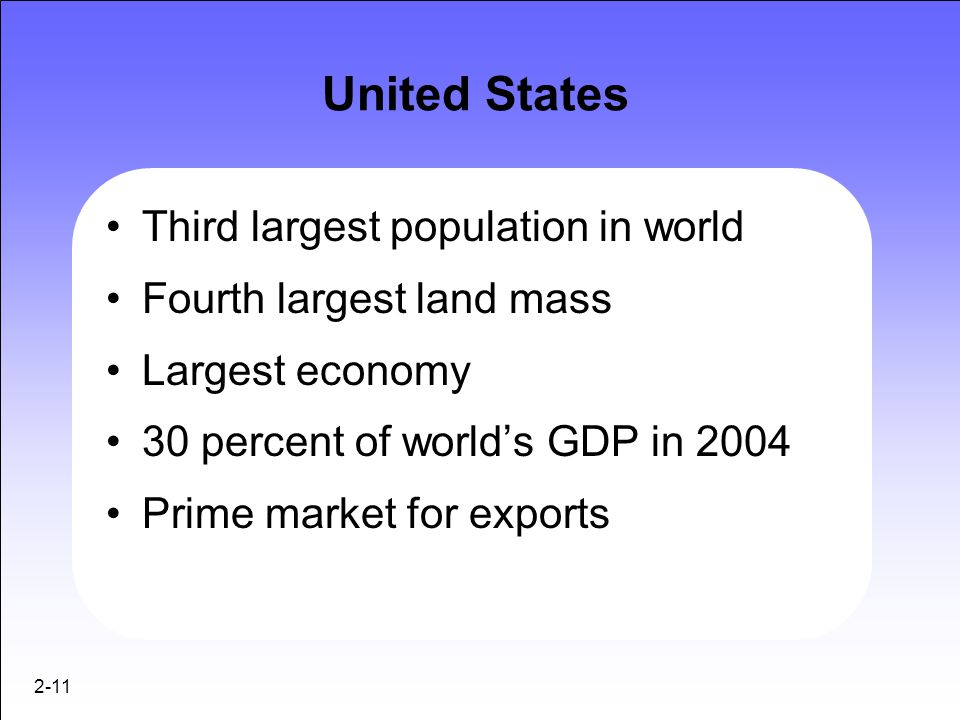 United States Third largest population in world