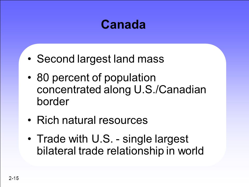 Canada Second largest land mass