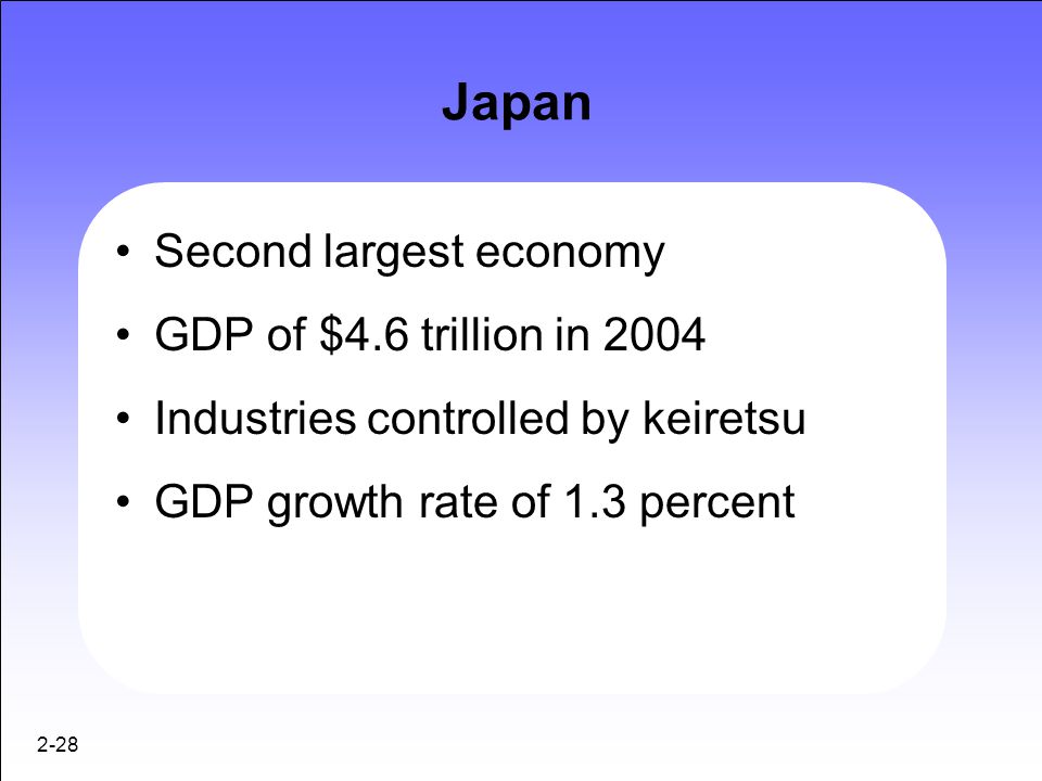 Japan Second largest economy GDP of $4.6 trillion in 2004