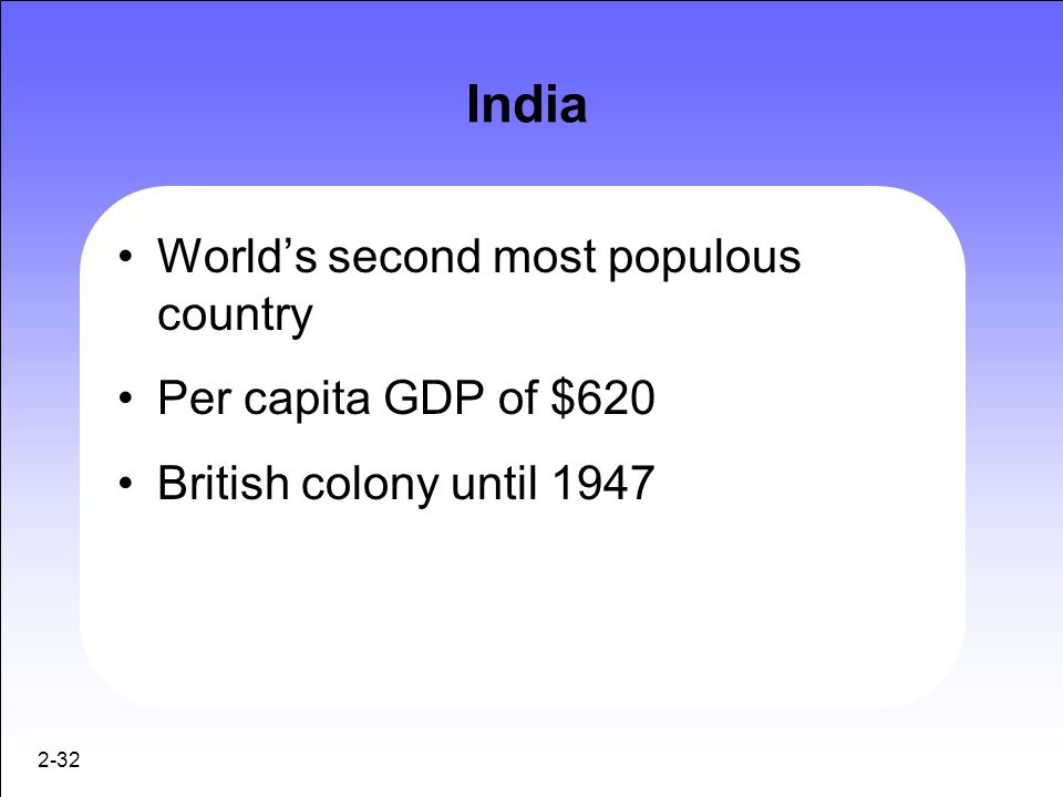 India World’s second most populous country Per capita GDP of $620