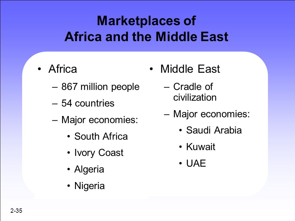 Marketplaces of Africa and the Middle East