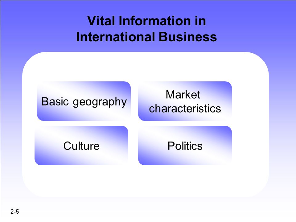 Vital Information in International Business