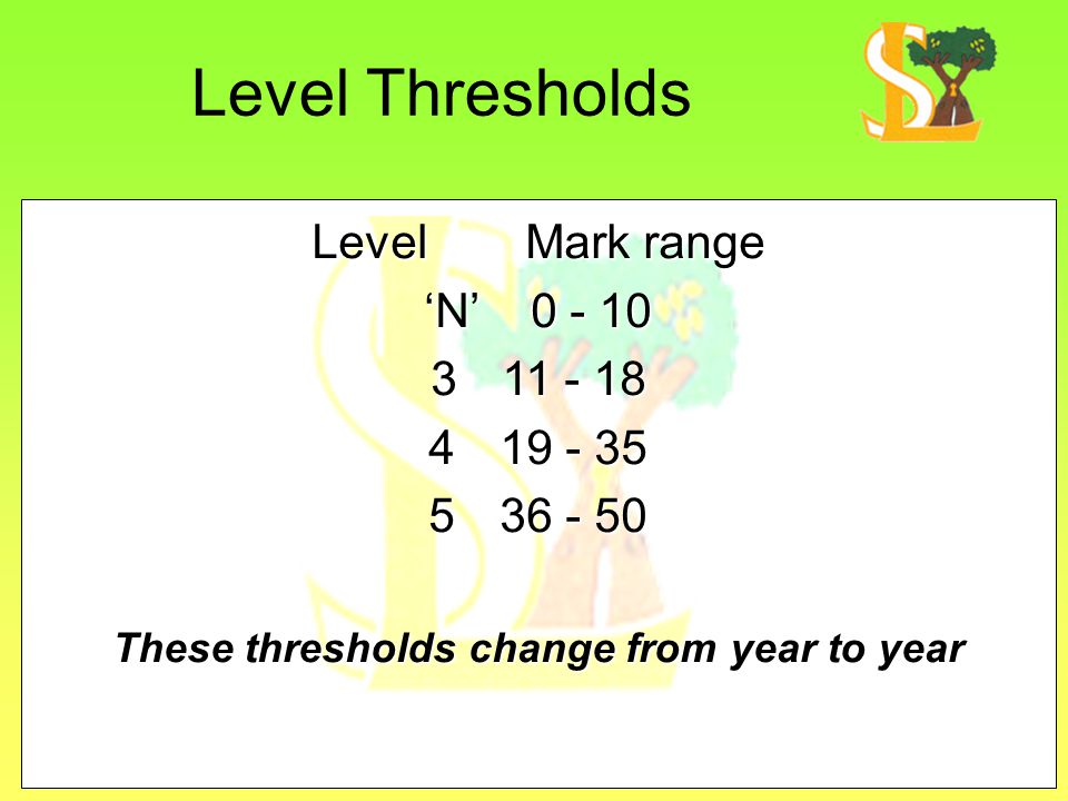 These thresholds change from year to year