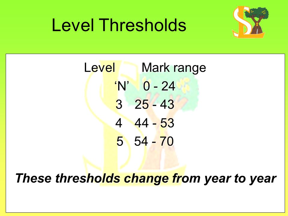 These thresholds change from year to year