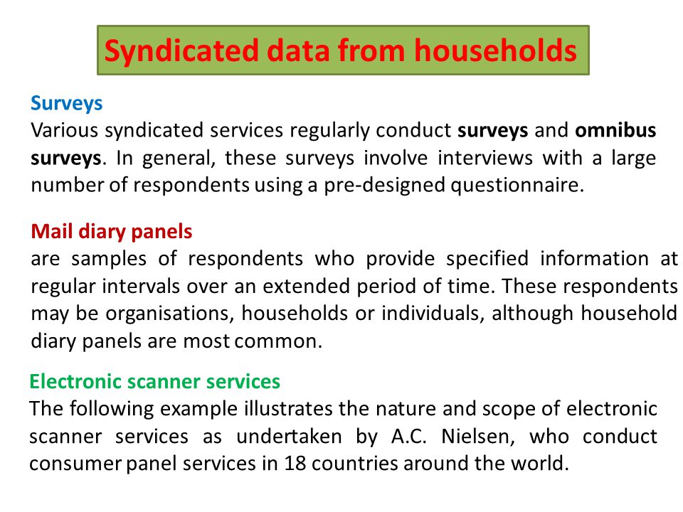 define syndicated data