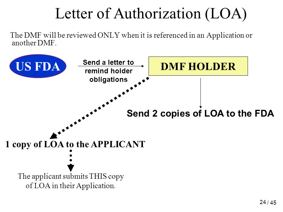 Letter of authorization fda