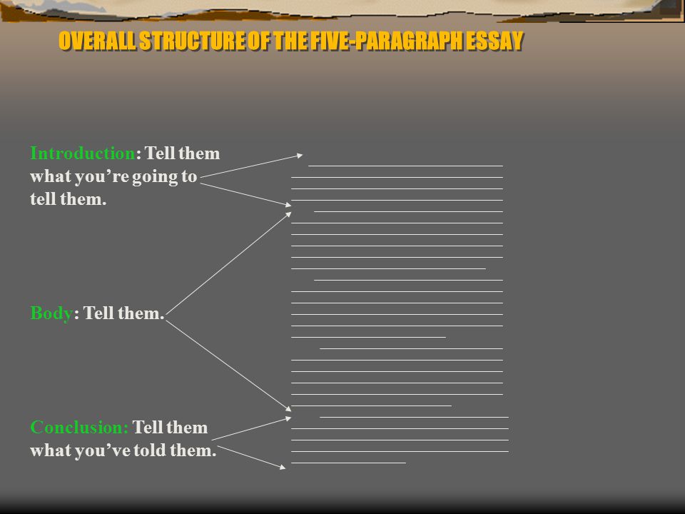 OVERALL STRUCTURE OF THE FIVE-PARAGRAPH ESSAY
