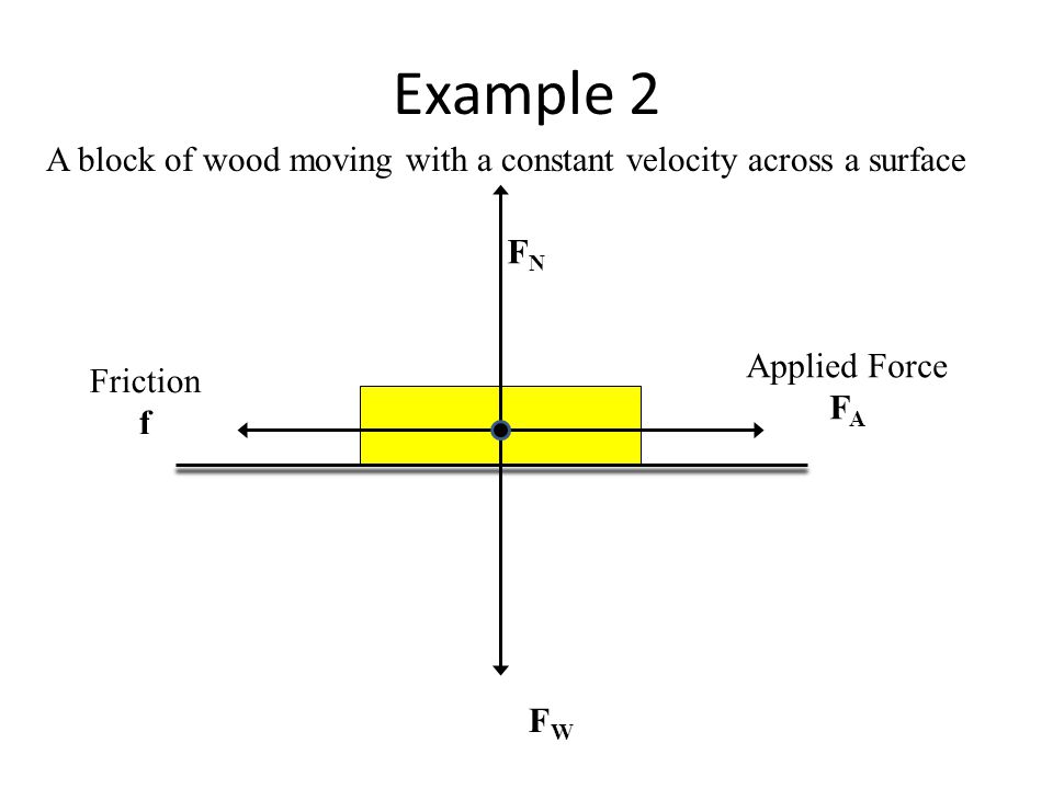 Free body diagram constant velocity