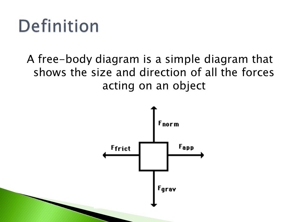 Free body diagram worksheet
