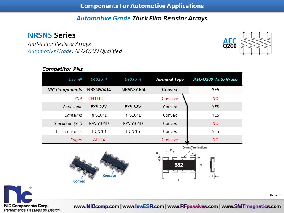 NRSNS Series Components For Automotive Applications