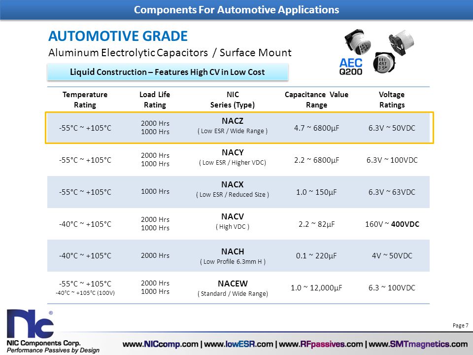 AUTOMOTIVE GRADE Components For Automotive Applications
