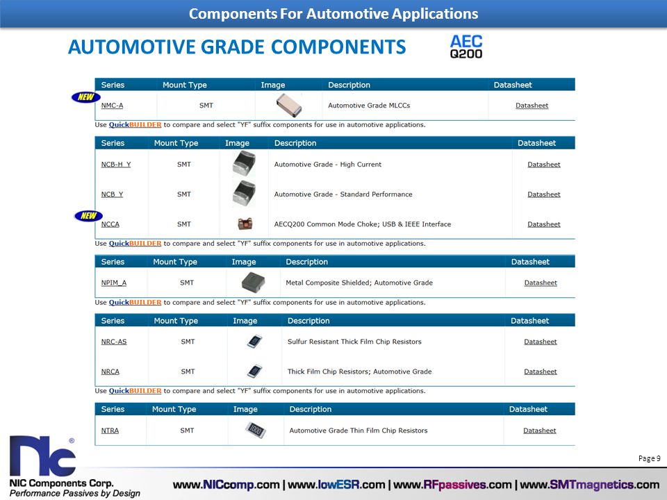 Components For Automotive Applications