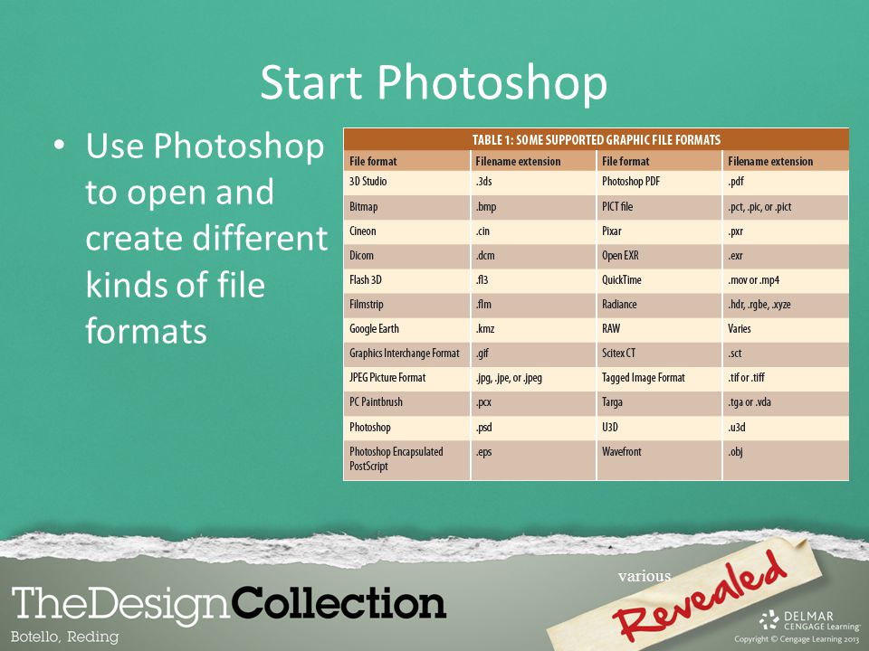 getting started with adobe photoshop