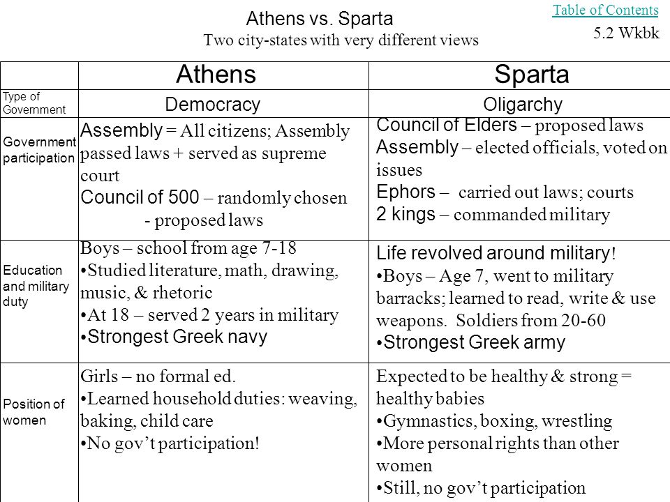 Афины спарта таблица 5 класс