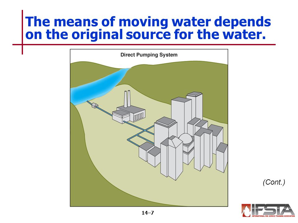 Learning Objective 1 Explain the ways water supply system components are  used by firefighters. - ppt video online download