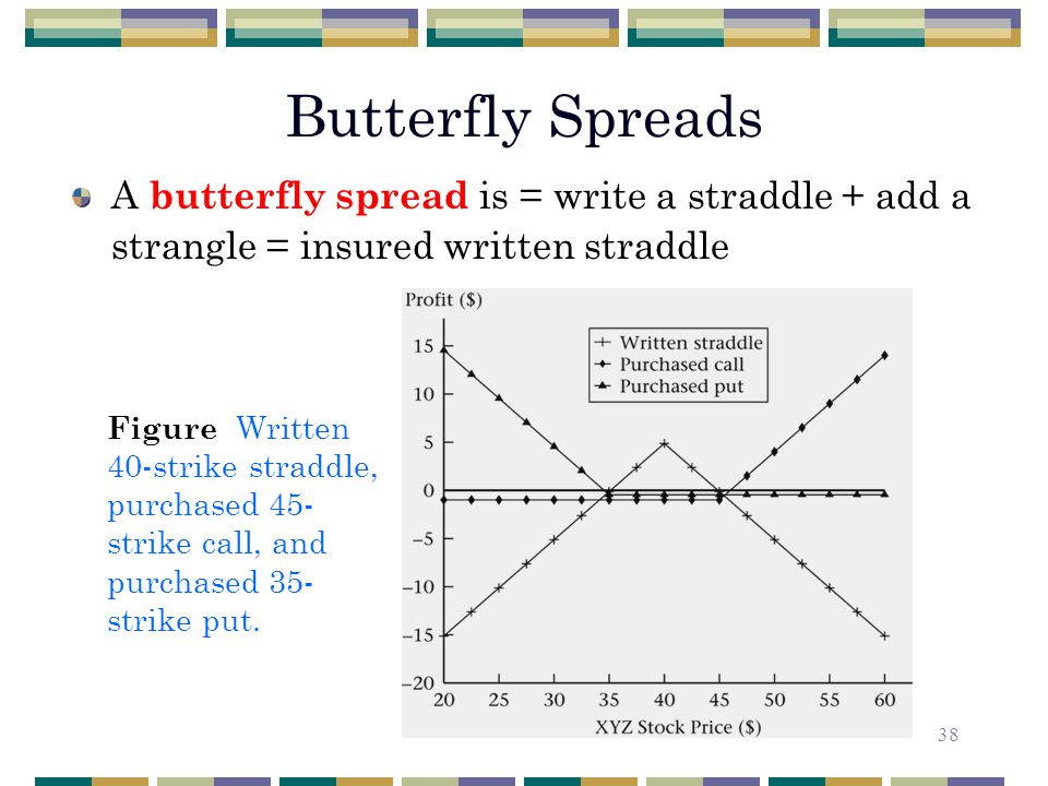 Chapter 3 Insurance Collars And Other Strategies Ppt Video Online Download