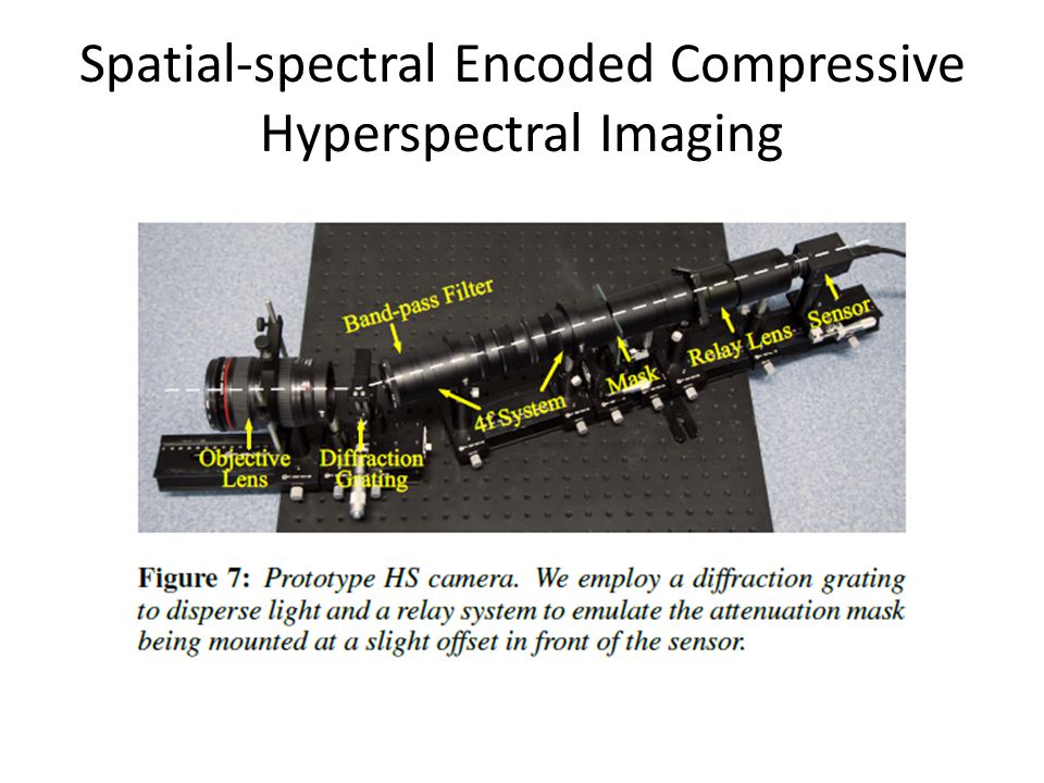 Spatial-spectral Encoded Compressive Hyperspectral Imaging