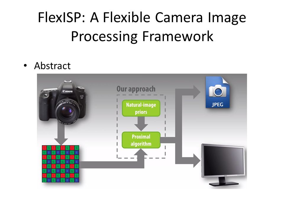FlexISP: A Flexible Camera Image Processing Framework