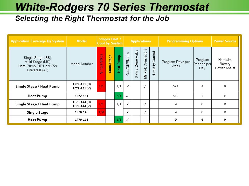 White Rodgers Thermostat Wiring Diagram 1F78 from slideplayer.com