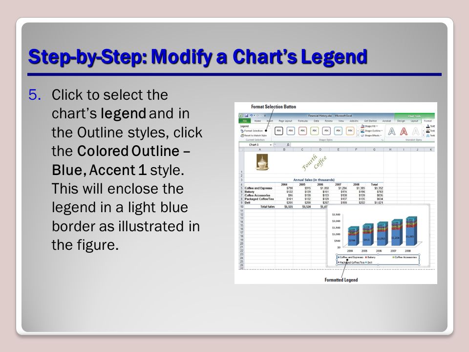 Change The Selected Chart Style To Style 43