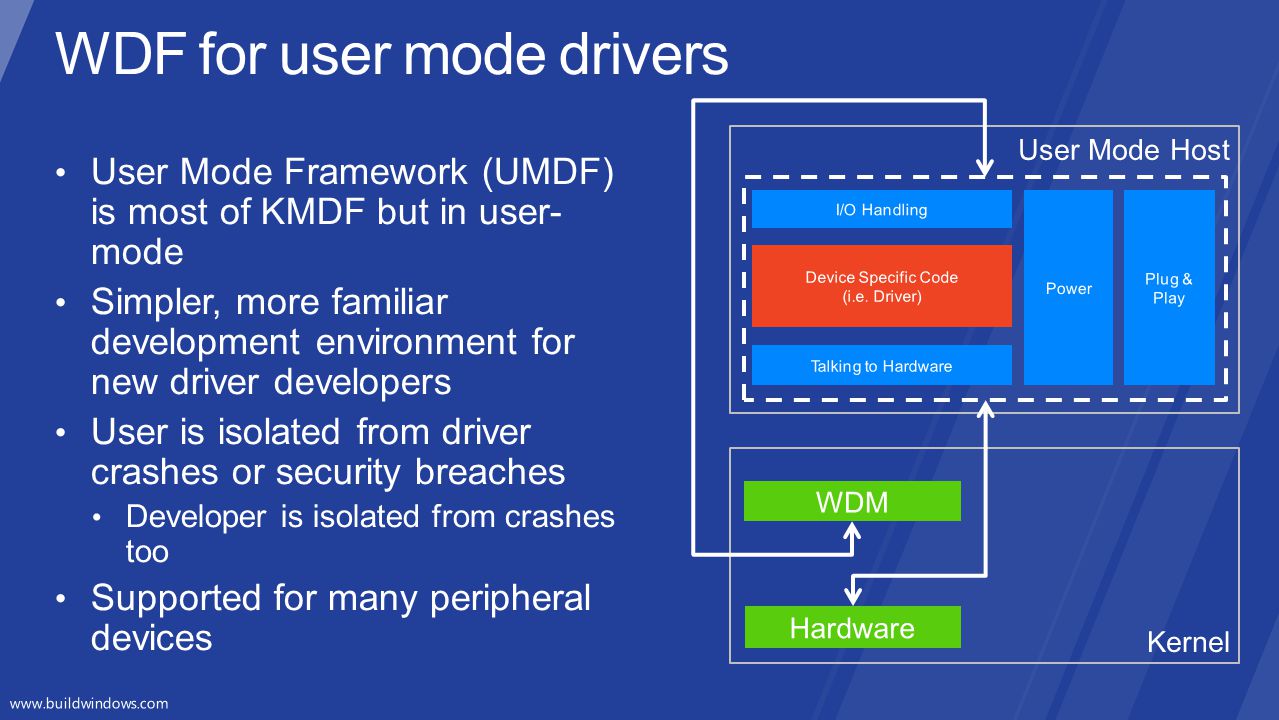 kernel mode driver framework 1.11 download