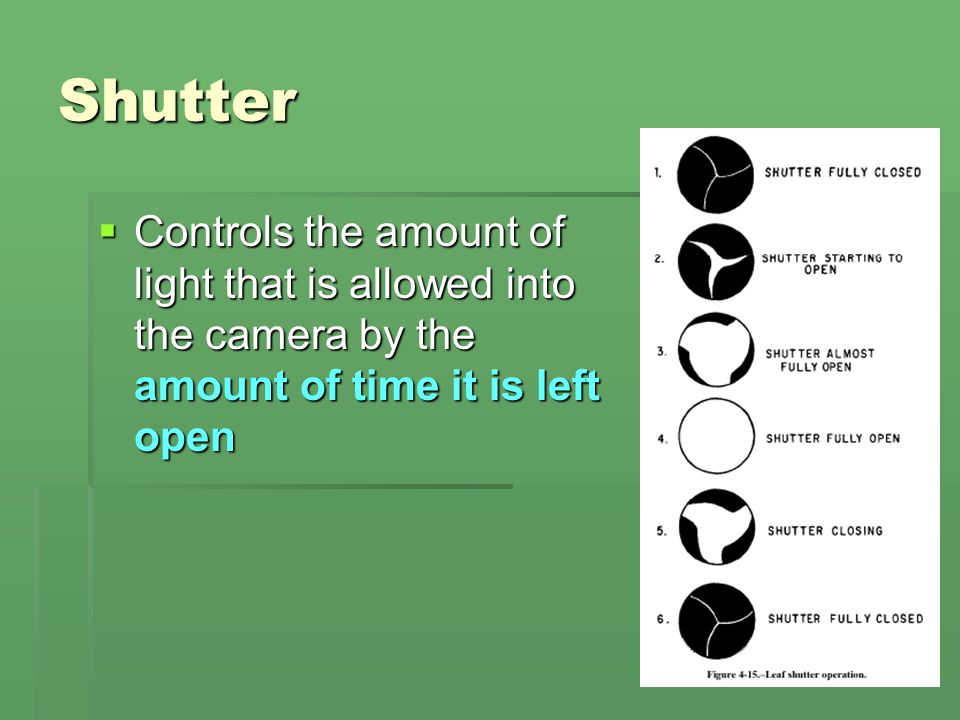 Shutter Controls the amount of light that is allowed into the camera by the amount of time it is left open.