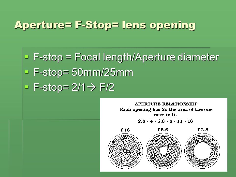 Aperture= F-Stop= lens opening