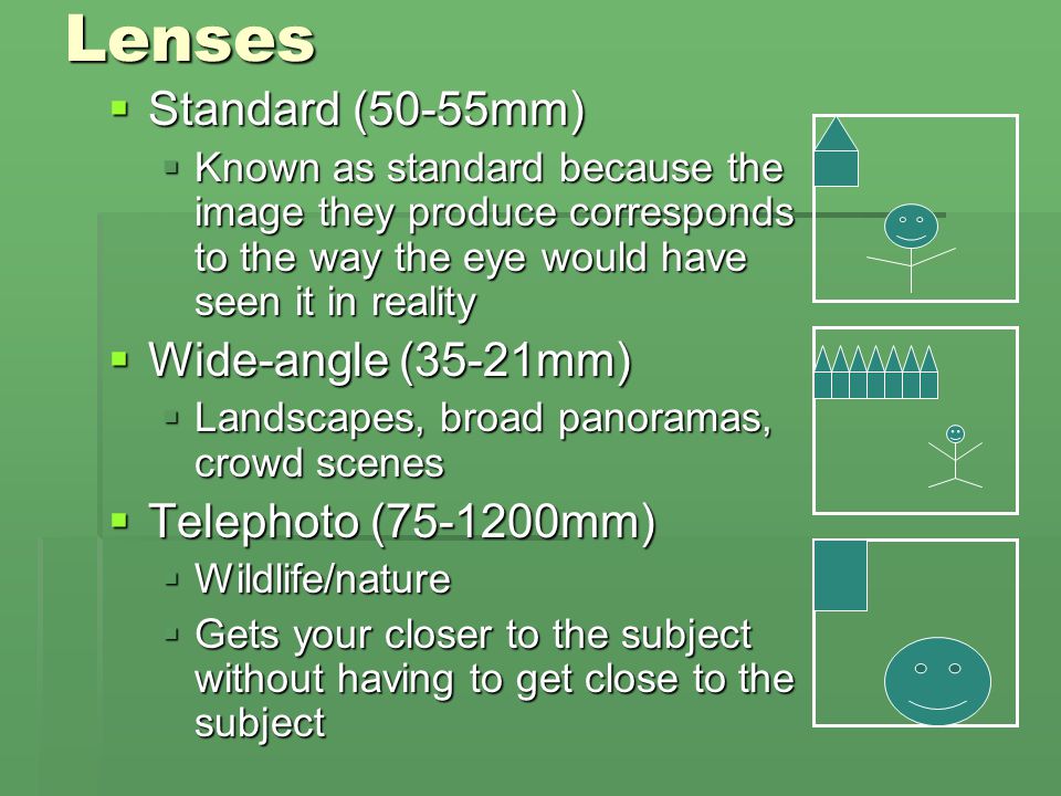 Lenses Standard (50-55mm) Wide-angle (35-21mm) Telephoto ( mm)