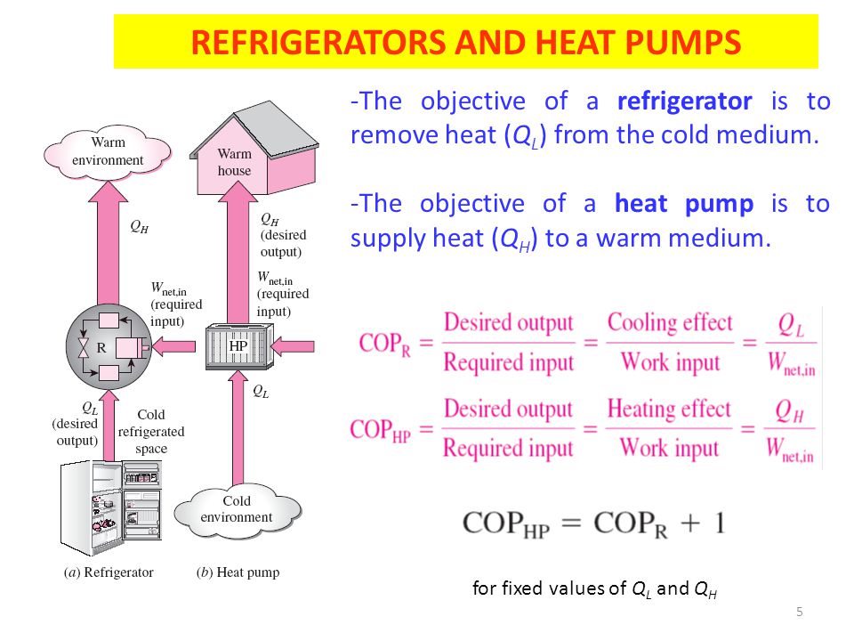 Fixed value. Тепловой насос обратный цикл. Heat Pump cop temperature Chart. Load rate cop Inverter Heat Pump fixed Frequency Heat Pump.