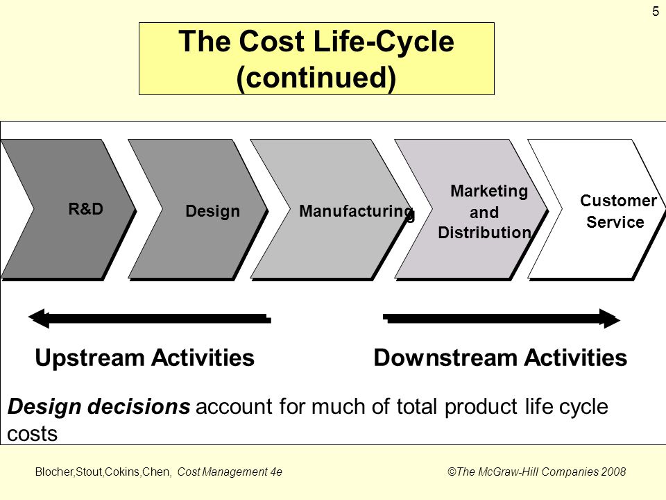 target and life cycle costing
