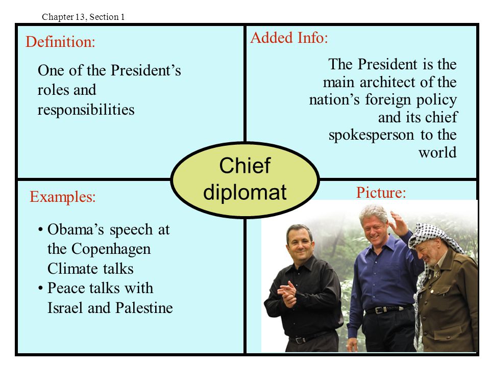 Objectives List the qualifications for becoming a President. - ppt video  online download