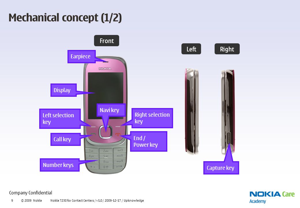 Nokia 7230 usability presentation - ppt video online download