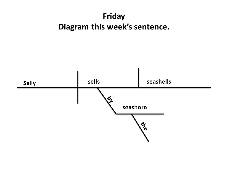 Friday Diagram this week’s sentence.