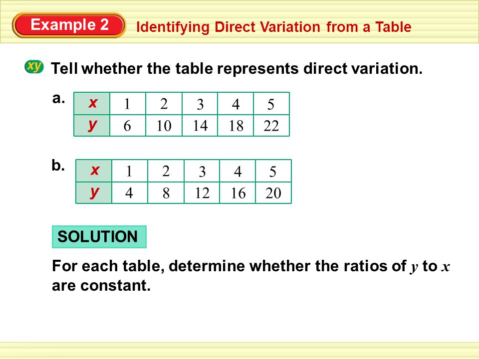 Tell whether the equation represents direct variation. - ppt video online  download