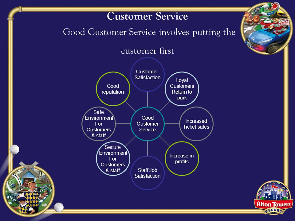 Customer Service Good Customer Service involves putting the customer first