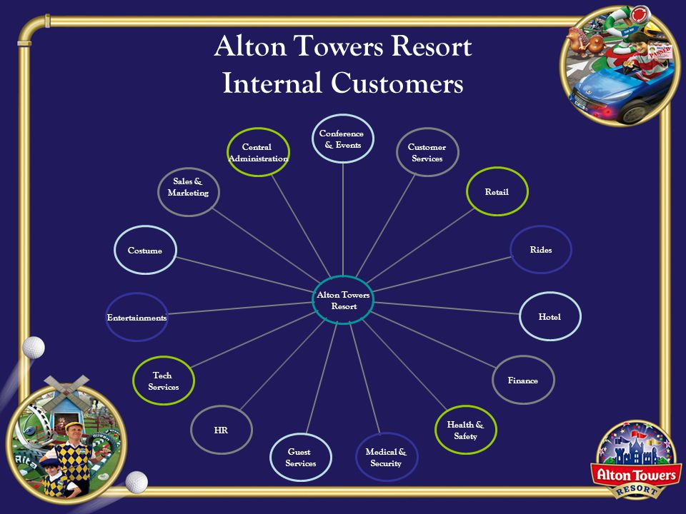 Alton Towers Resort Internal Customers